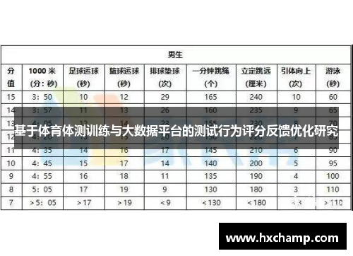 基于体育体测训练与大数据平台的测试行为评分反馈优化研究