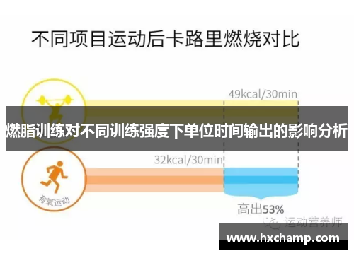燃脂训练对不同训练强度下单位时间输出的影响分析