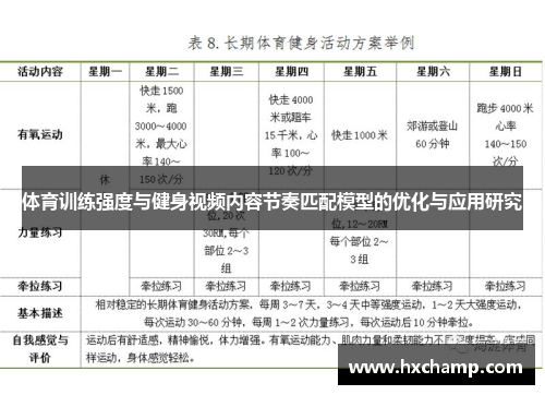 体育训练强度与健身视频内容节奏匹配模型的优化与应用研究